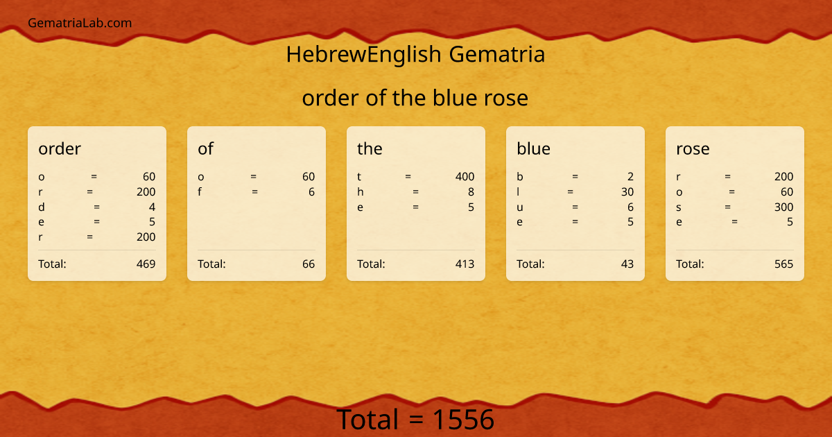 order of the blue rose in hebrewEnglish Gematria
